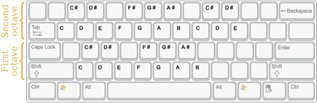 Keyboard layout